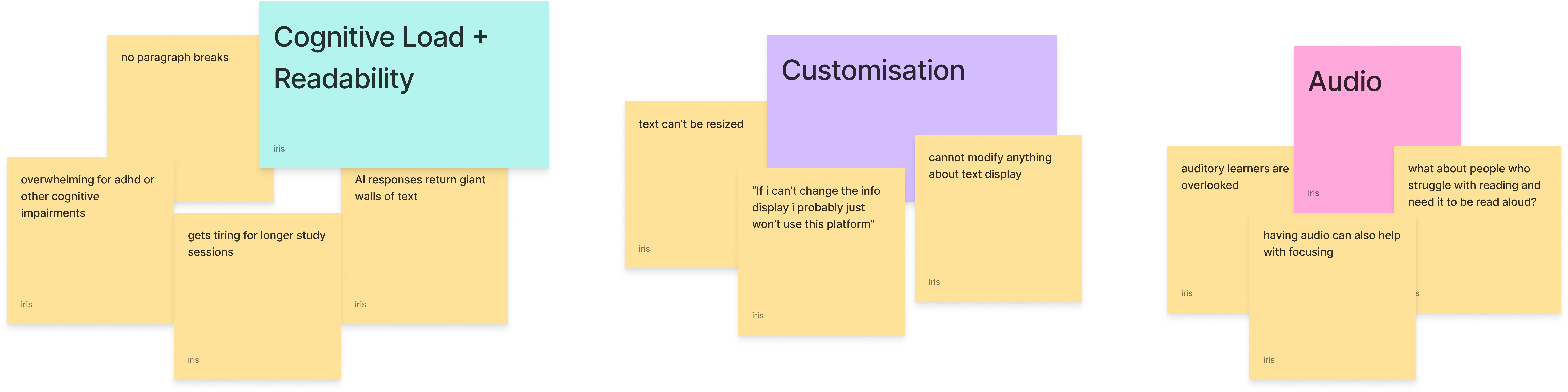 Affinity mapping — Lumeno accessibility audit