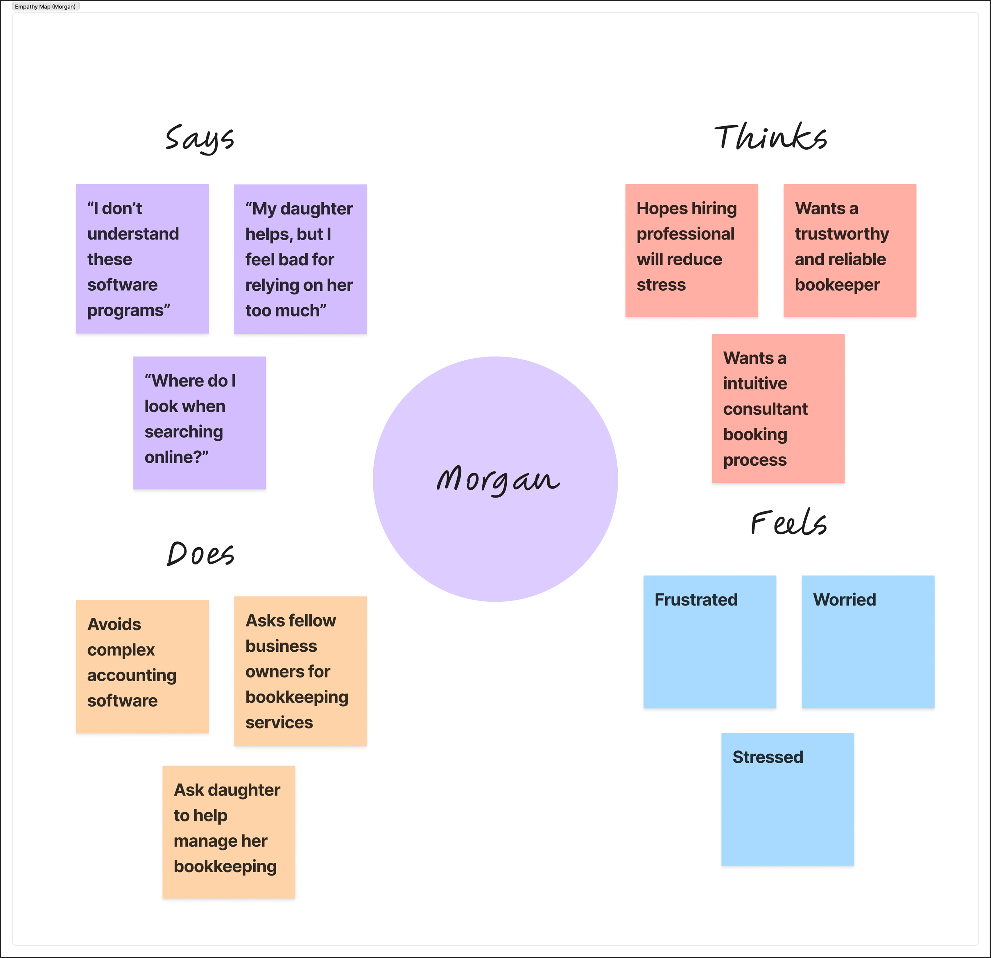 Morgan's empathy map
