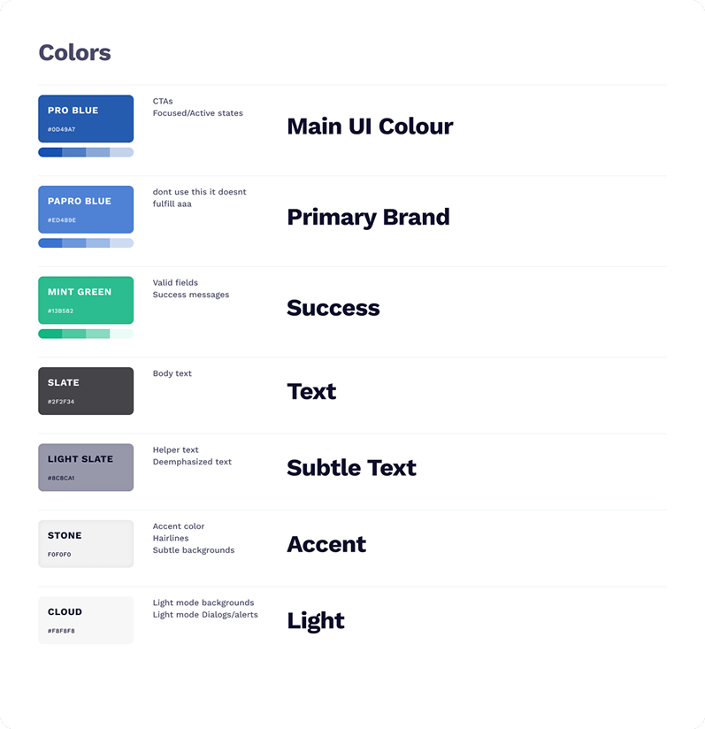Parpro typography